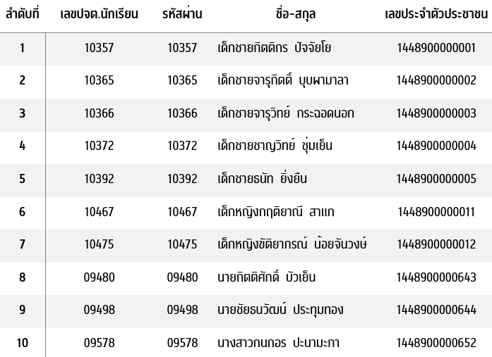 บัญชีผู้ใช้งาน : นักเรียน